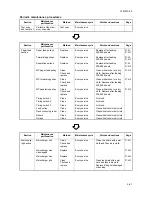 Предварительный просмотр 445 страницы Kyocera KM-6030 Service Manual