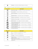 Предварительный просмотр 21 страницы Kyocera Kona User Manual