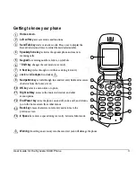 Предварительный просмотр 10 страницы Kyocera KX9d User Manual