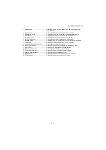 Предварительный просмотр 55 страницы Kyocera PF-1100 Service Manual