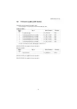 Предварительный просмотр 181 страницы Kyocera PF-1100 Service Manual