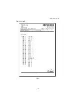 Предварительный просмотр 204 страницы Kyocera PF-1100 Service Manual