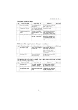 Предварительный просмотр 213 страницы Kyocera PF-1100 Service Manual