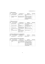 Предварительный просмотр 215 страницы Kyocera PF-1100 Service Manual