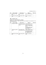 Предварительный просмотр 250 страницы Kyocera PF-1100 Service Manual