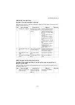 Предварительный просмотр 251 страницы Kyocera PF-1100 Service Manual