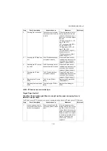 Предварительный просмотр 260 страницы Kyocera PF-1100 Service Manual