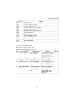 Предварительный просмотр 276 страницы Kyocera PF-1100 Service Manual