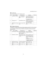 Предварительный просмотр 288 страницы Kyocera PF-1100 Service Manual