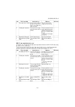 Предварительный просмотр 290 страницы Kyocera PF-1100 Service Manual