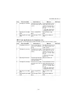 Предварительный просмотр 292 страницы Kyocera PF-1100 Service Manual