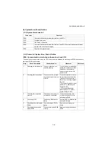 Предварительный просмотр 297 страницы Kyocera PF-1100 Service Manual