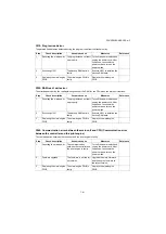 Предварительный просмотр 298 страницы Kyocera PF-1100 Service Manual