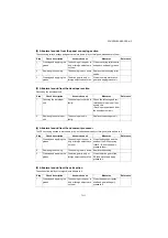 Предварительный просмотр 318 страницы Kyocera PF-1100 Service Manual