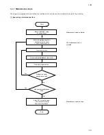 Preview for 15 page of Kyocera PF-410 Service Manual