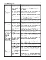 Preview for 29 page of Kyocera PF-410 Service Manual