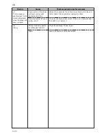 Preview for 30 page of Kyocera PF-410 Service Manual