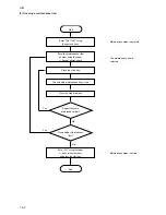 Preview for 33 page of Kyocera PF-410 Service Manual