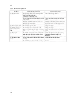 Preview for 22 page of Kyocera PF-430 Service Manual