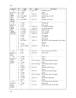 Preview for 50 page of Kyocera PF-660 Service Manual