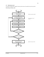 Предварительный просмотр 20 страницы Kyocera PF-760 Service Manual