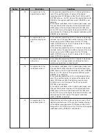 Preview for 150 page of Kyocera Ri 4530 Copystar Service Manual