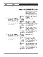 Preview for 166 page of Kyocera Ri 4530 Copystar Service Manual