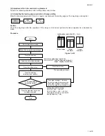 Preview for 219 page of Kyocera Ri 4530 Copystar Service Manual