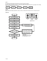 Preview for 220 page of Kyocera Ri 4530 Copystar Service Manual