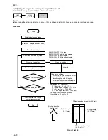 Preview for 280 page of Kyocera Ri 4530 Copystar Service Manual