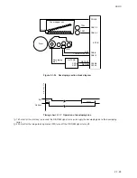 Preview for 305 page of Kyocera Ri 4530 Copystar Service Manual