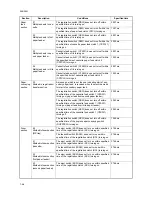 Предварительный просмотр 118 страницы Kyocera TASKalfa 181 Service Manual