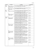 Предварительный просмотр 119 страницы Kyocera TASKalfa 181 Service Manual