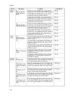 Предварительный просмотр 120 страницы Kyocera TASKalfa 181 Service Manual