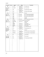 Предварительный просмотр 242 страницы Kyocera TASKalfa 181 Service Manual