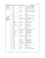 Предварительный просмотр 245 страницы Kyocera TASKalfa 181 Service Manual