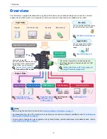 Предварительный просмотр 3 страницы Kyocera TASKalfa 2551ci Operation Manual