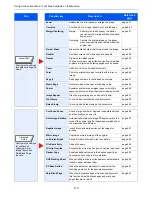 Предварительный просмотр 253 страницы Kyocera TASKalfa 2551ci Operation Manual