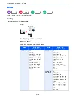 Предварительный просмотр 281 страницы Kyocera TASKalfa 2551ci Operation Manual