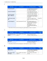 Предварительный просмотр 463 страницы Kyocera TASKalfa 2551ci Operation Manual