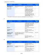 Предварительный просмотр 464 страницы Kyocera TASKalfa 2551ci Operation Manual