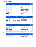 Предварительный просмотр 467 страницы Kyocera TASKalfa 2551ci Operation Manual