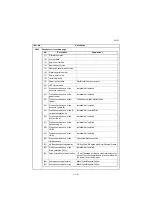 Preview for 118 page of Kyocera TASKalfa 2551ci Service Manual