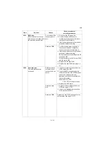 Preview for 323 page of Kyocera TASKalfa 2551ci Service Manual