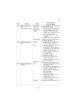 Preview for 324 page of Kyocera TASKalfa 2551ci Service Manual