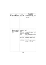 Preview for 326 page of Kyocera TASKalfa 2551ci Service Manual