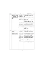 Preview for 327 page of Kyocera TASKalfa 2551ci Service Manual