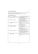 Preview for 396 page of Kyocera TASKalfa 2551ci Service Manual