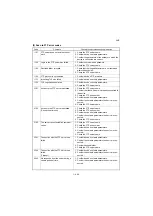 Preview for 397 page of Kyocera TASKalfa 2551ci Service Manual