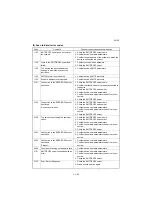 Preview for 399 page of Kyocera TASKalfa 2551ci Service Manual